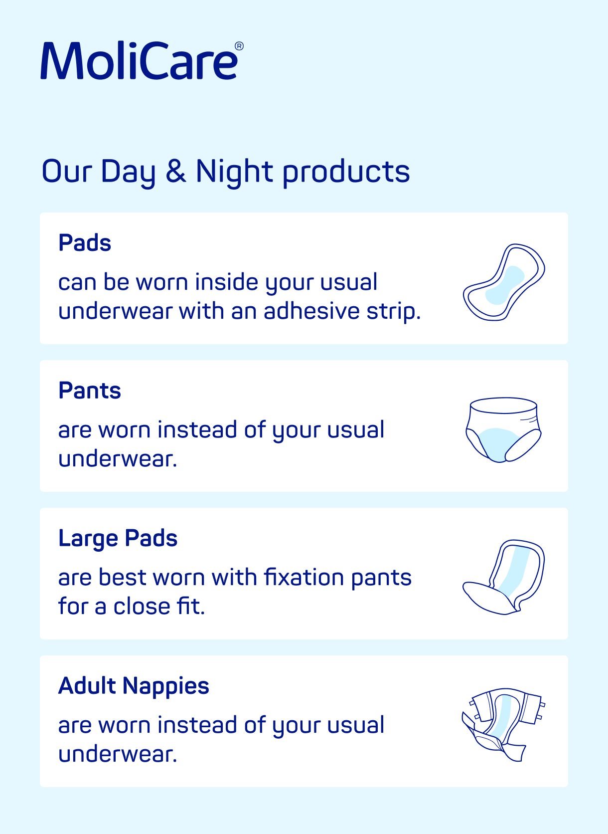 Illustration: MoliCare® Day & Night products with 4 product categories as an overview.