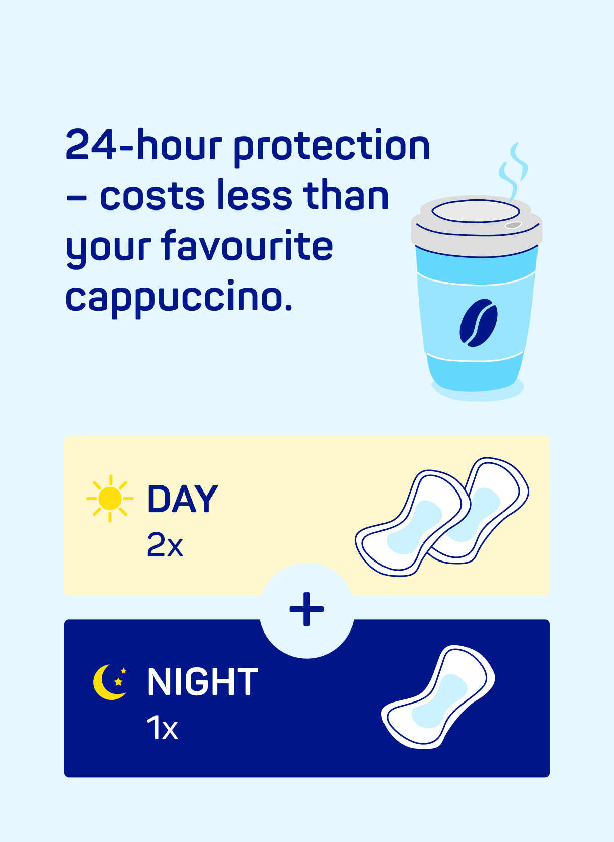 Illustration: MoliCare® Day & Night incontinence pads next to a coffee cup.