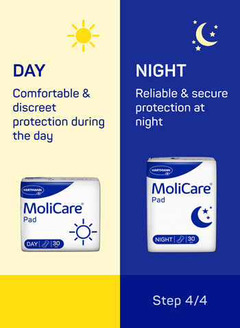 Illustration: MoliCare Day & Night incontinence product range for the day and for the night
